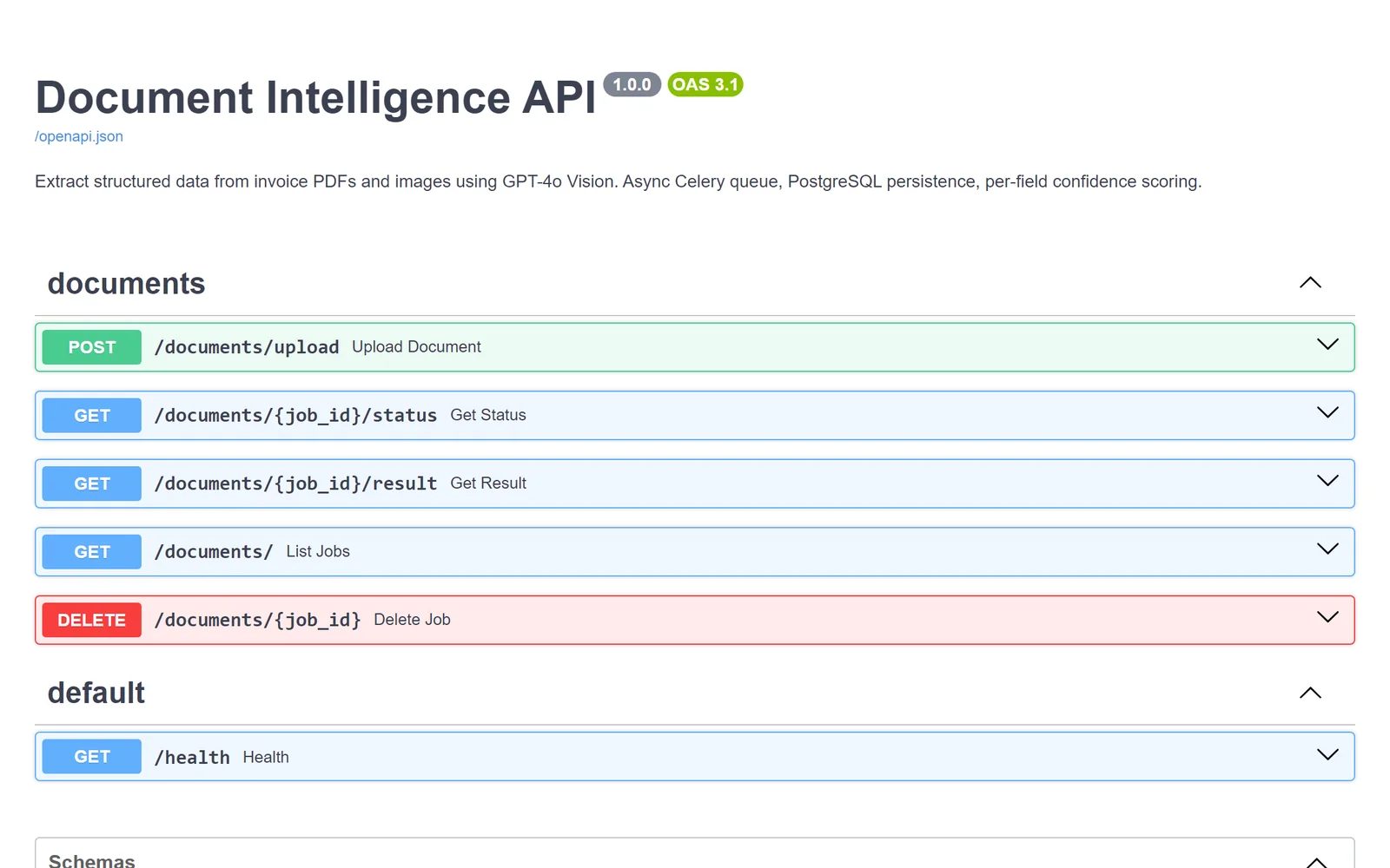 The generated OpenAPI reference showing the five document endpoints and a health check.