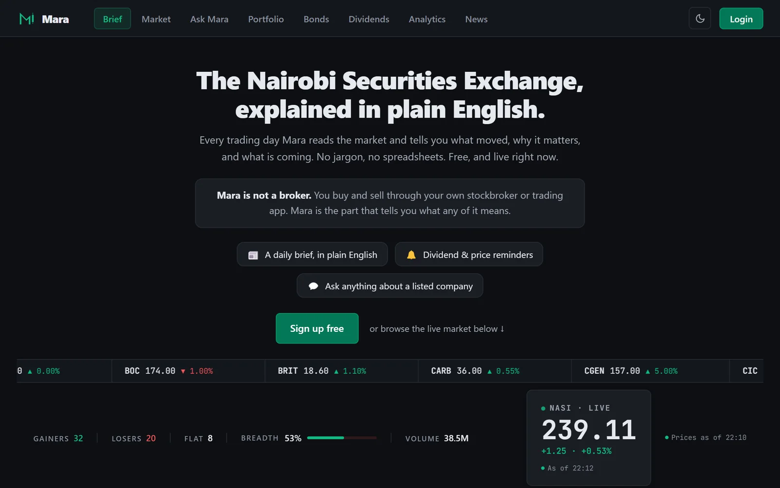 The Mara daily brief: a live NSE market table, index level, and gainers panel.